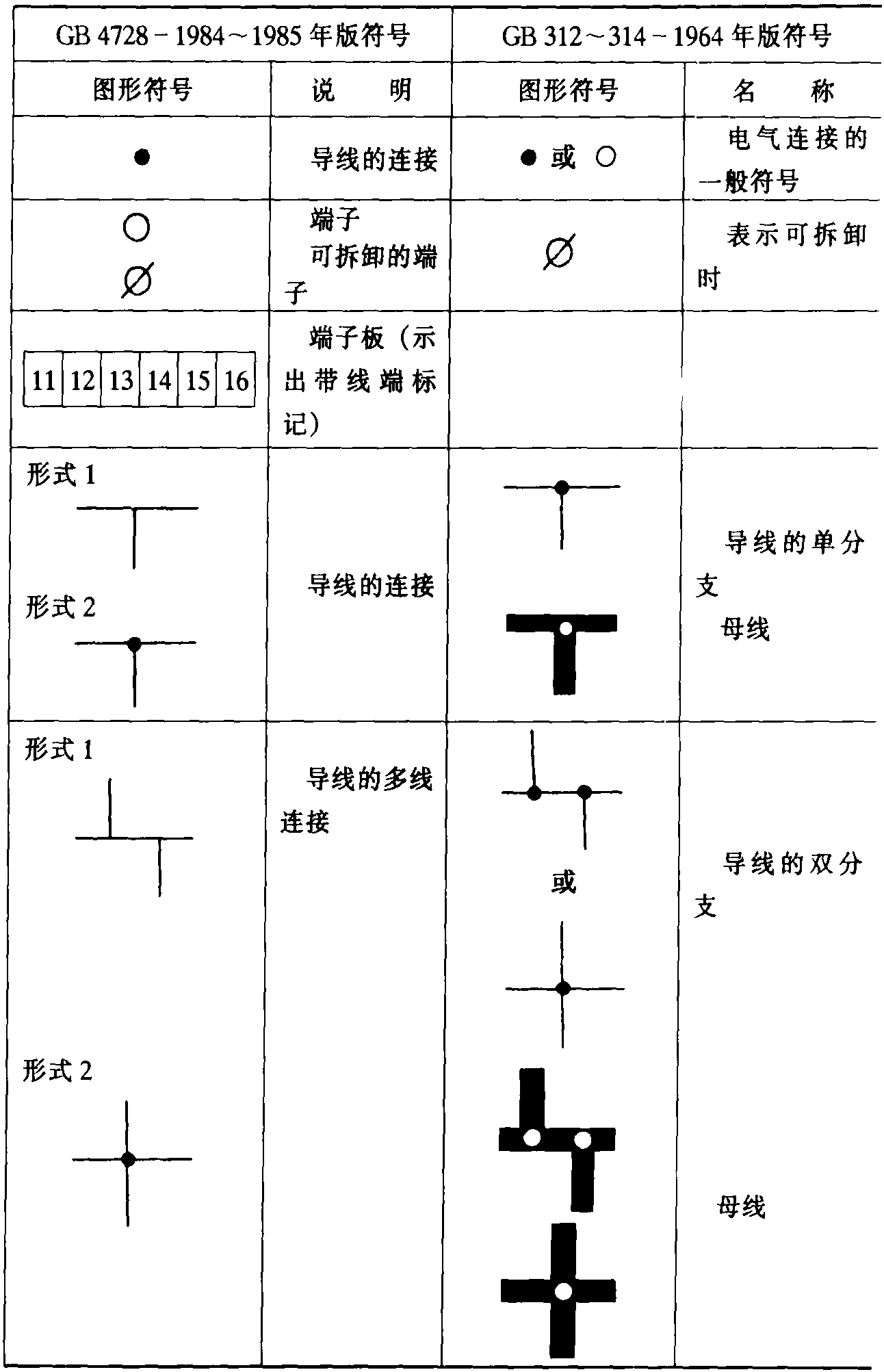 第三章 導(dǎo)體和連接件